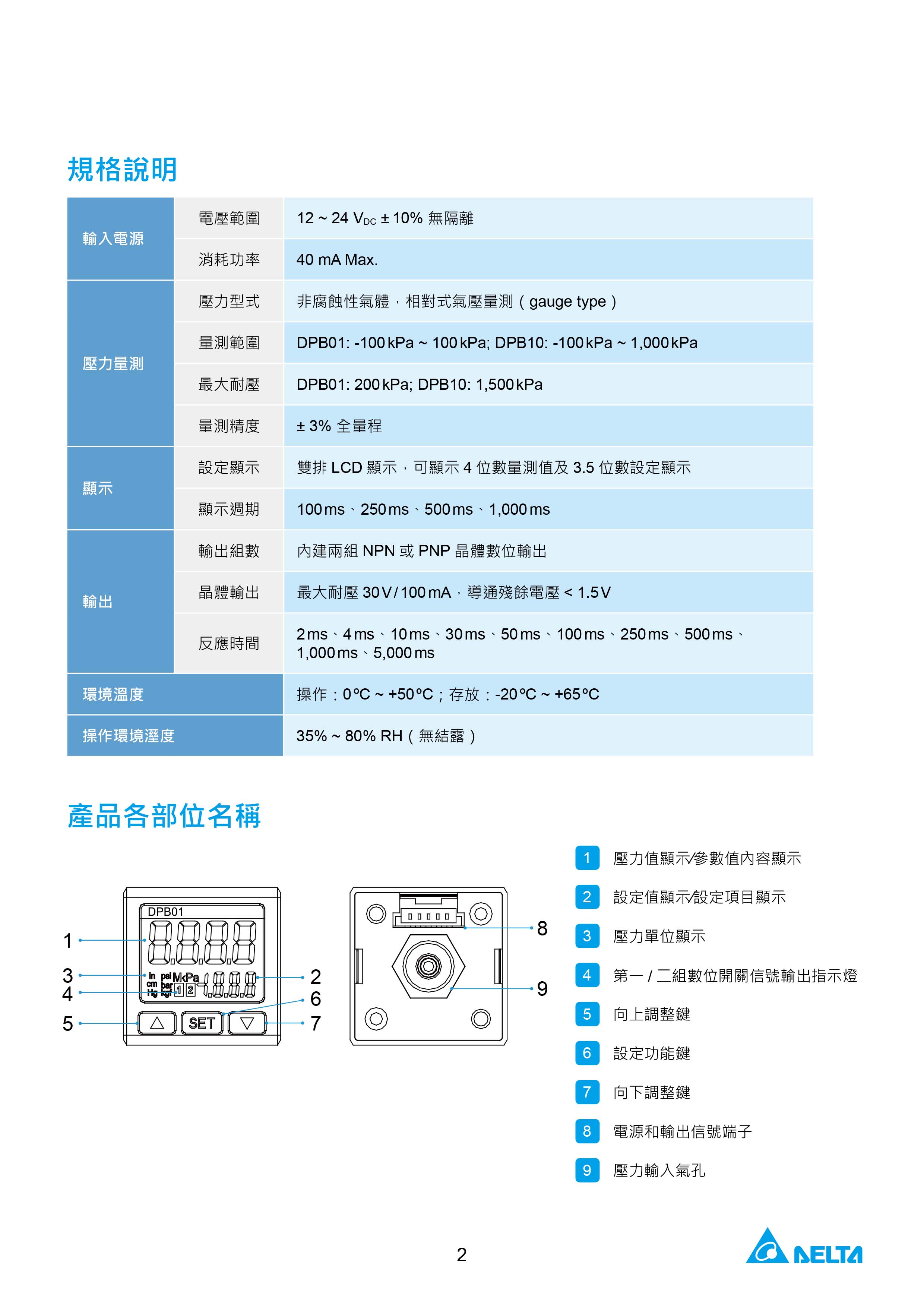 臺達(dá)DPB工業(yè)小型壓力傳感器的選型|原理及應(yīng)用