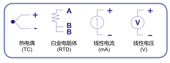 支持多種傳感器