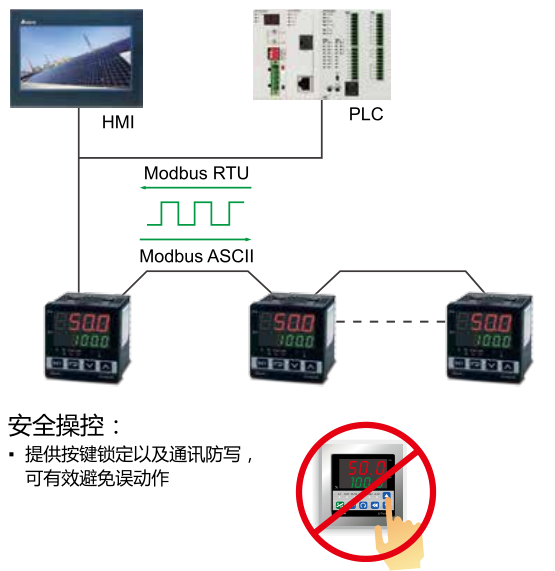 采用 RS-485 通訊界面，并支持 Modbus ASCII/RTU 設(shè)備的通訊