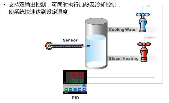 雙輸出控制：