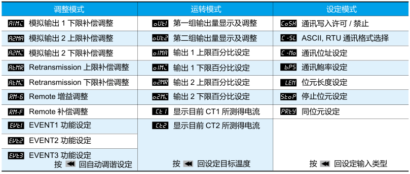 參數(shù)設(shè)定操作說明