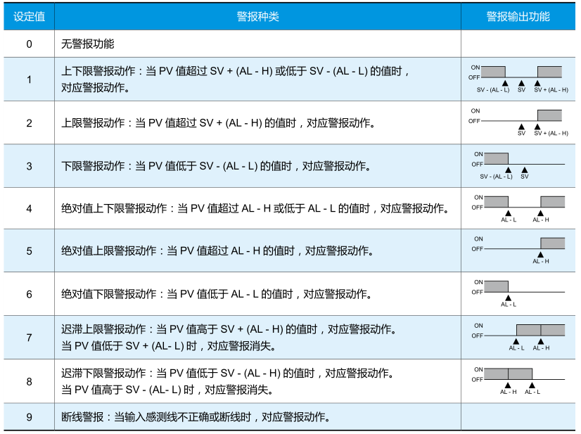 警報(bào)輸出