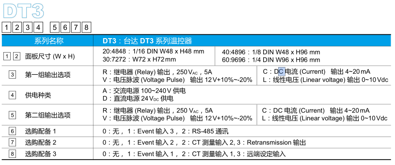 東莞市豐石電子科技有限公司