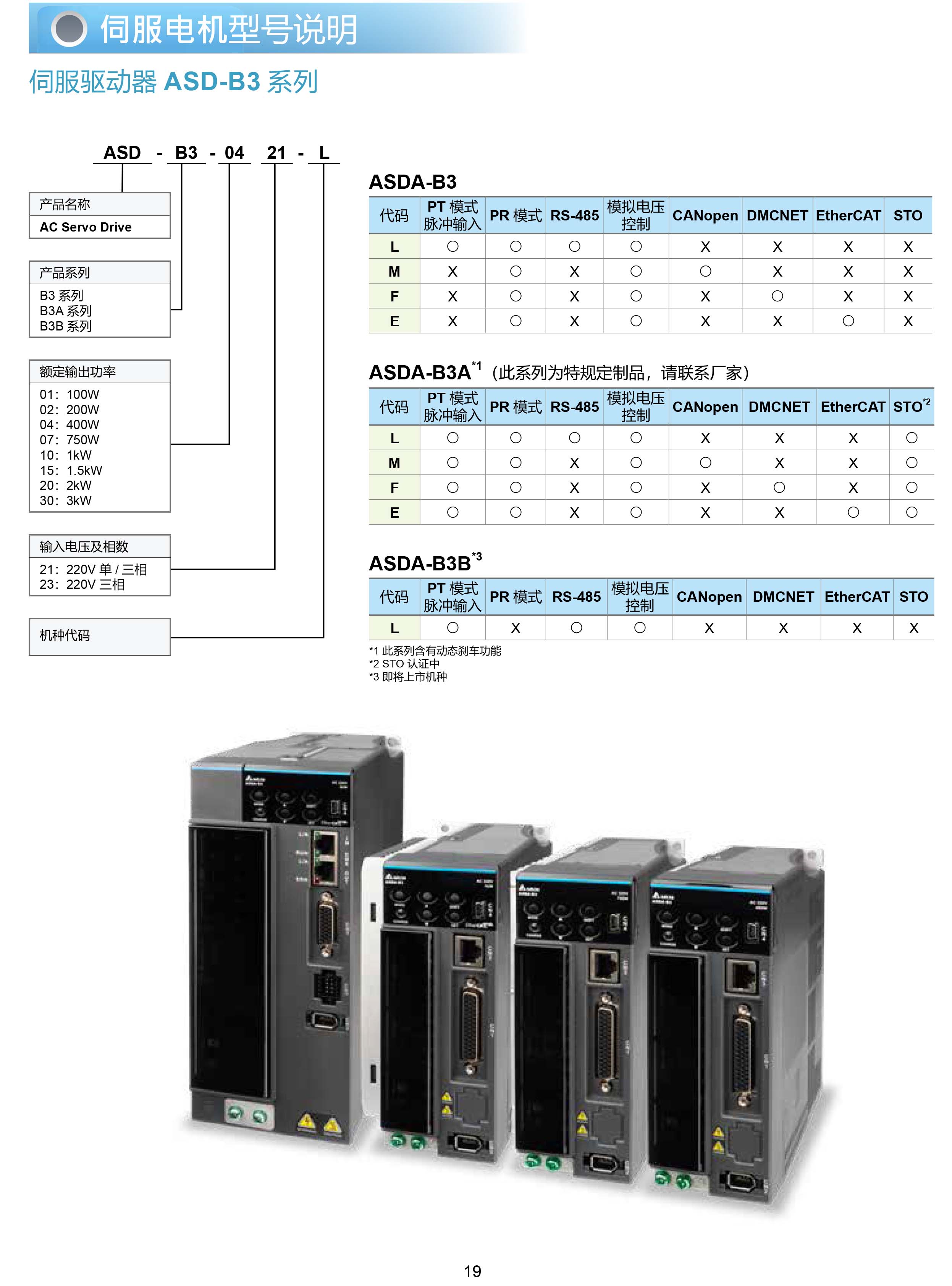 伺服電機(jī)型號說明 伺服驅(qū)動器 ASD-B3 系列