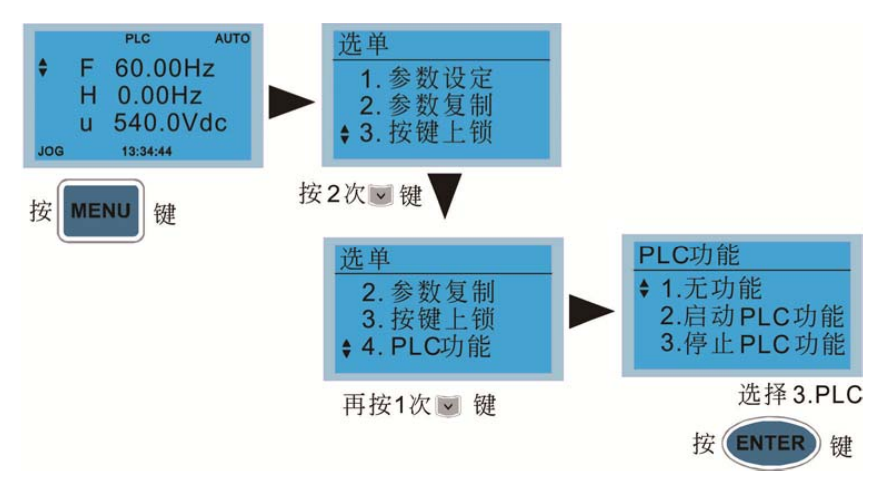 MS300臺(tái)達(dá)變頻器PLC工作原理 開始啟動(dòng)