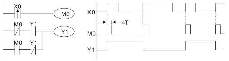 觸發(fā)電路