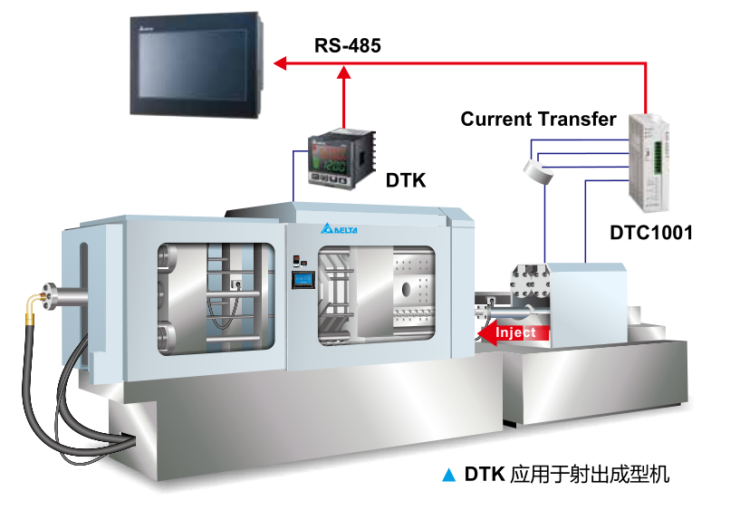 臺(tái)達(dá)智能溫度控制器 DTK 應(yīng)用于射出成型機(jī)