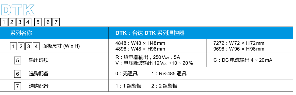 臺(tái)達(dá)智能溫度控制器 選購信息