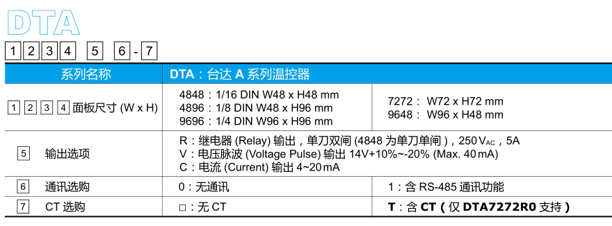 標(biāo)準(zhǔn)型溫度控制器DTA9696V1