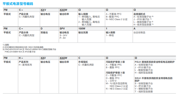 東莞市豐石電子科技有限公司