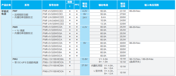 東莞市豐石電子科技有限公司