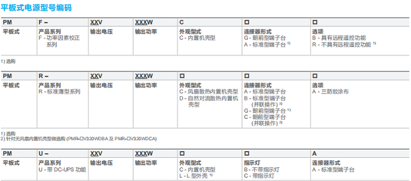 東莞市豐石電子科技有限公司