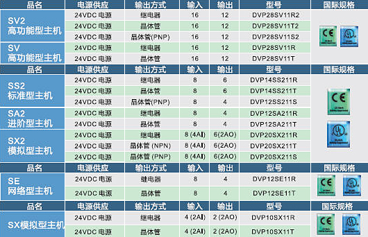 東莞市豐石電子科技有限公司