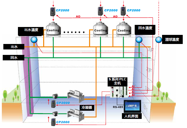 東莞市豐石電子科技有限公司