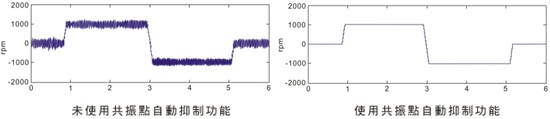 東莞市豐石電子科技有限公司