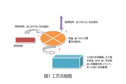 東莞市豐石電子科技有限公司