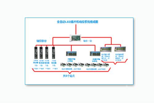 東莞市豐石電子科技有限公司