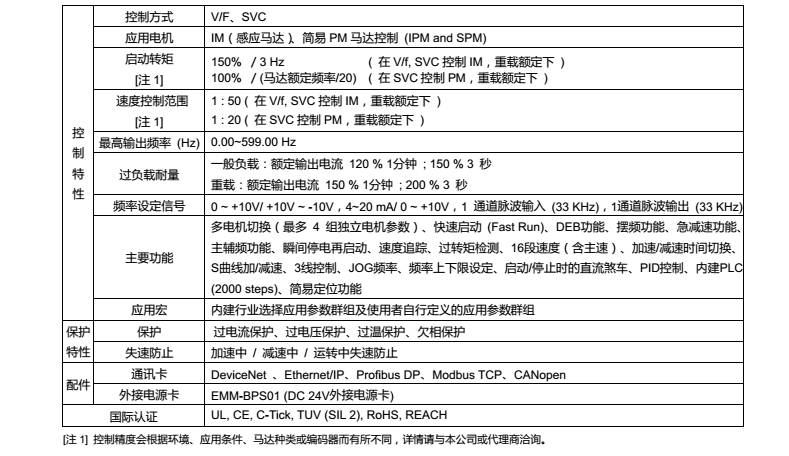 東莞市豐石電子科技有限公司