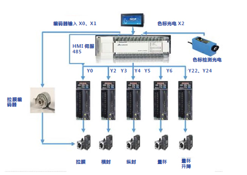 東莞市豐石電子科技有限公司