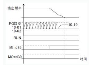 東莞市豐石電子科技有限公司