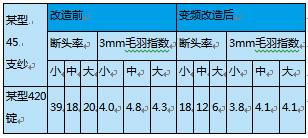 東莞市豐石電子科技有限公司