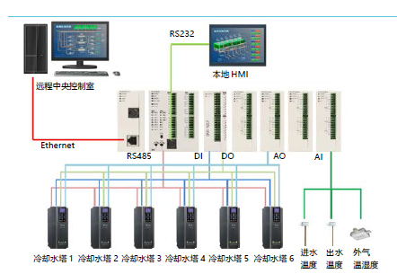 東莞市豐石電子科技有限公司