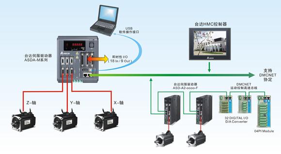 東莞市豐石電子科技有限公司