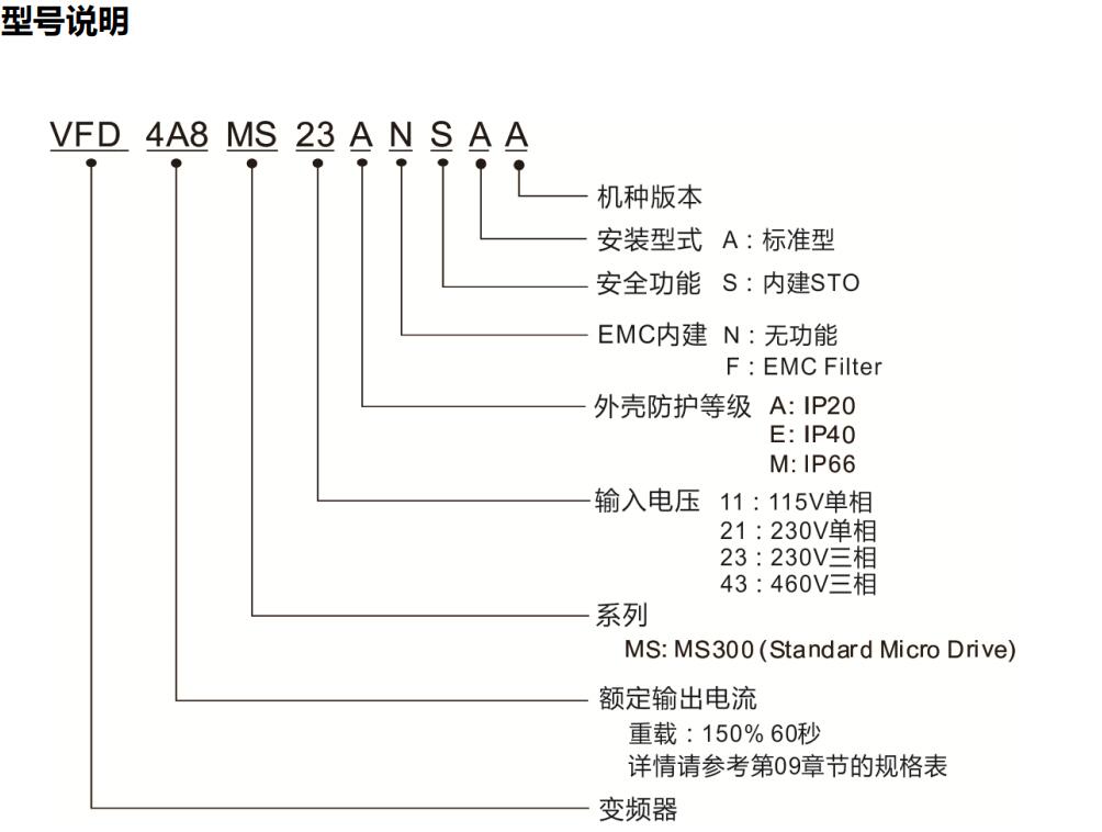 東莞市豐石電子科技有限公司