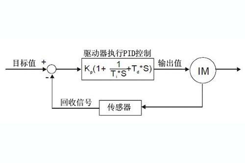 東莞市豐石電子科技有限公司