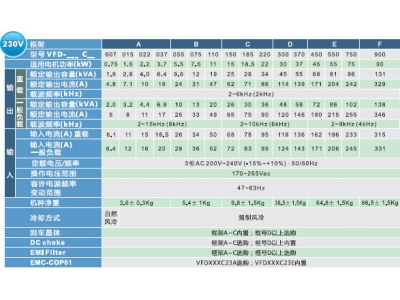 臺達(dá)變頻器C2000系列產(chǎn)品特色