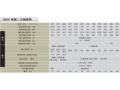 臺達(dá)變頻器VFD-B系列泛用矢量型產(chǎn)品特色