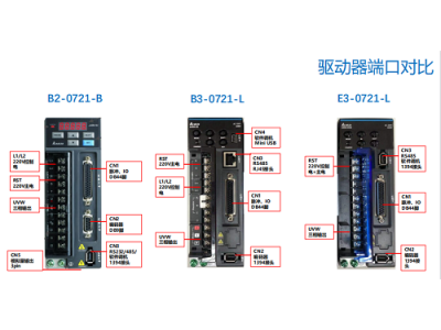 E3系列臺達(dá)伺服電機(jī)/驅(qū)動替換B2脈沖型