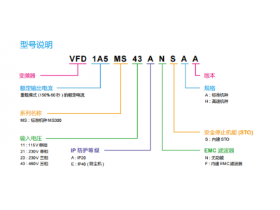 臺達變頻器MS300系列-精巧標準型向量控制變頻器